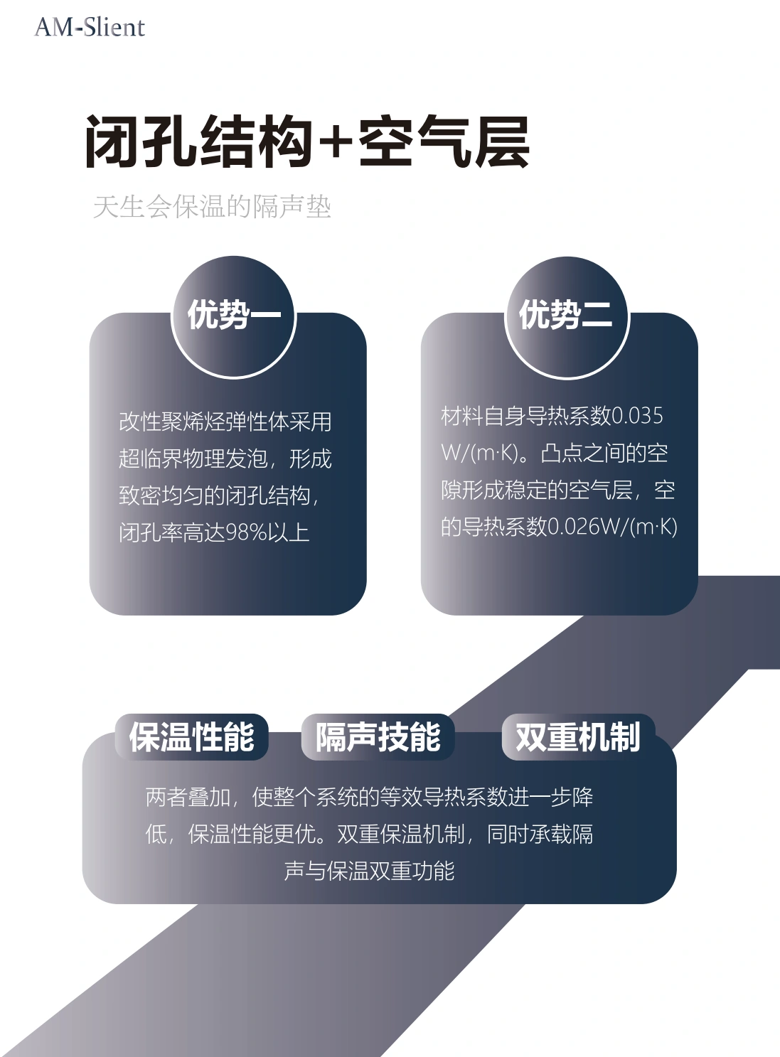 AM超临界保温隔声垫闭孔结构与空气层